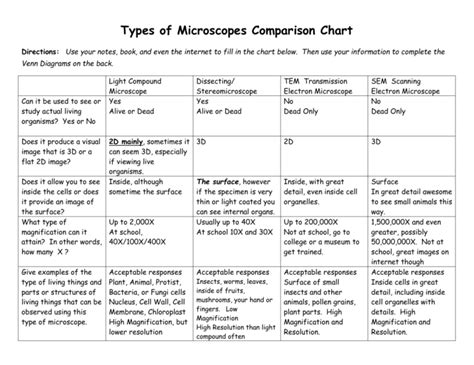 microscope slide size chart